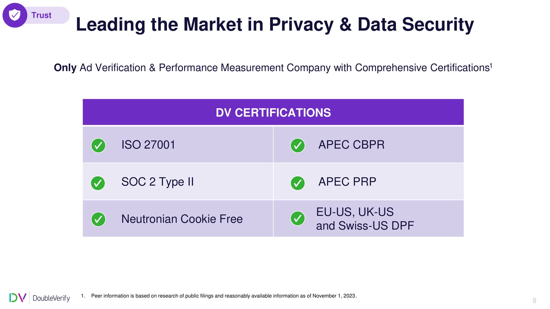 leading the market in privacy data security us us | DoubleVerify