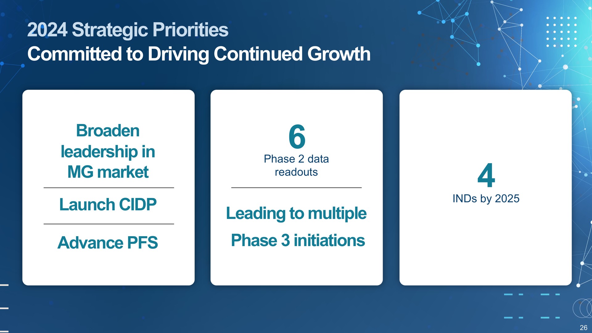 strategic priorities committed to driving continued growth broaden | argenx SE