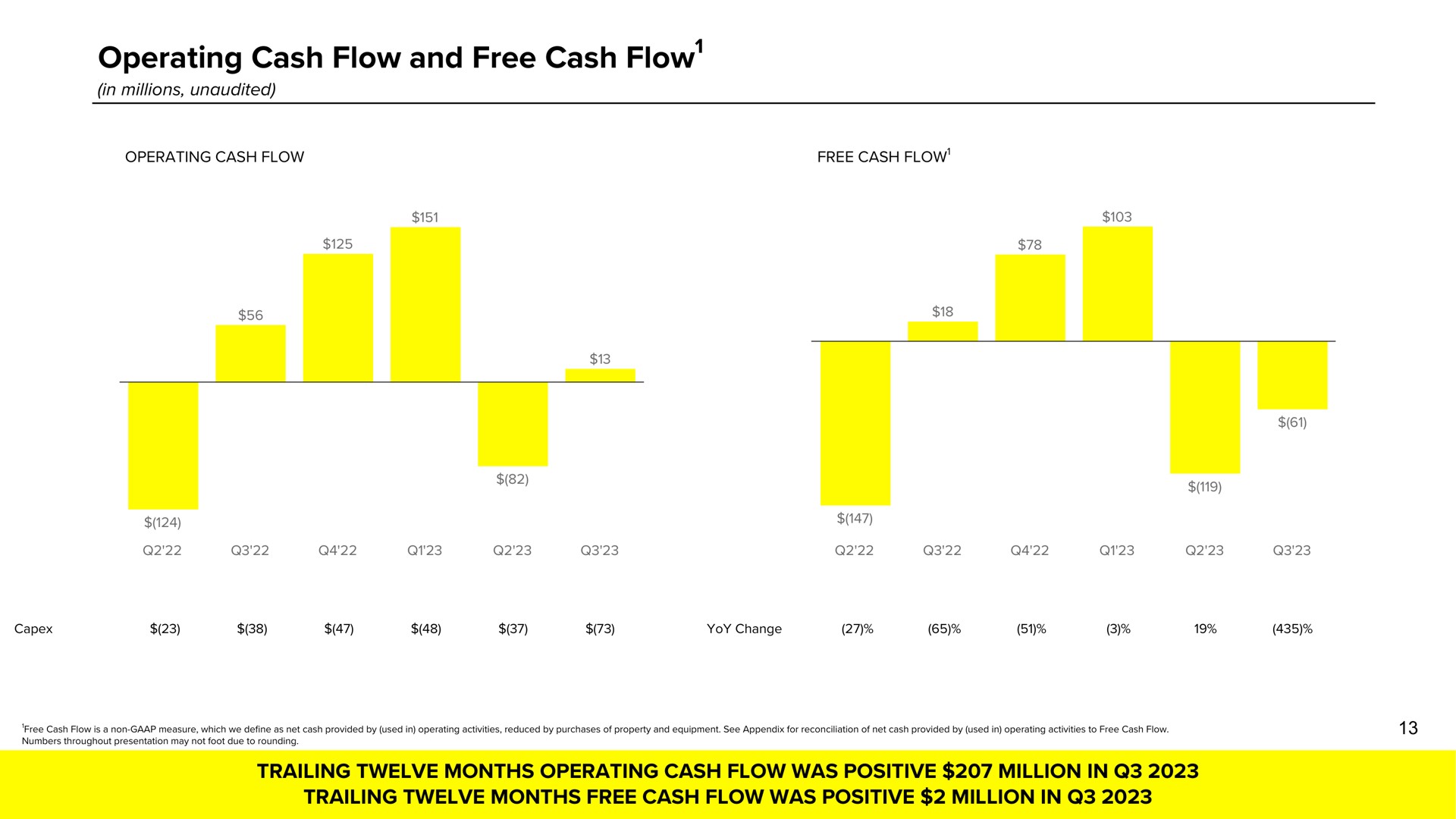operating cash flow and free cash flow | Snap Inc