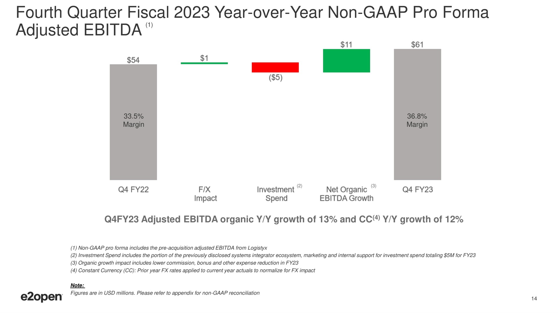 fourth quarter fiscal year over year non pro adjusted | E2open