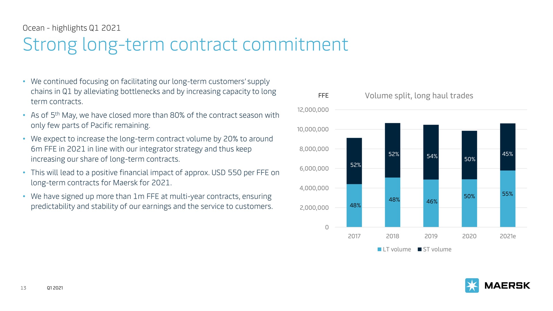 strong long term contract commitment | Maersk
