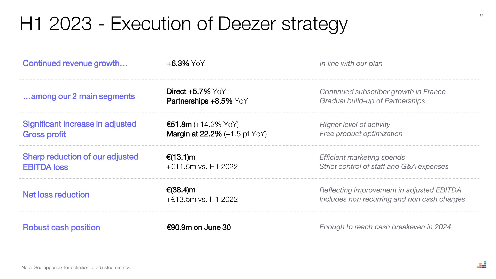 execution of strategy | Deezer