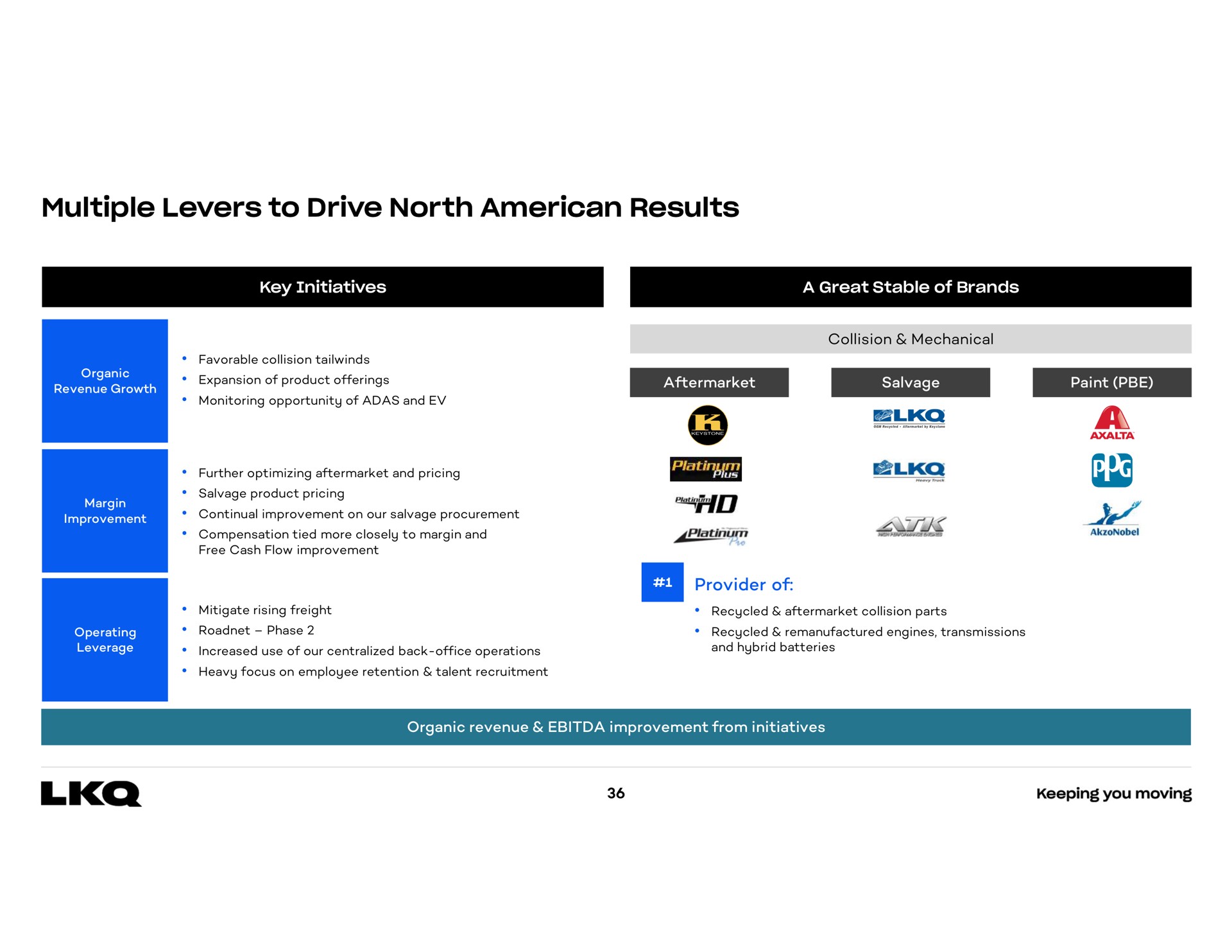 multiple levers to drive north results | LKQ