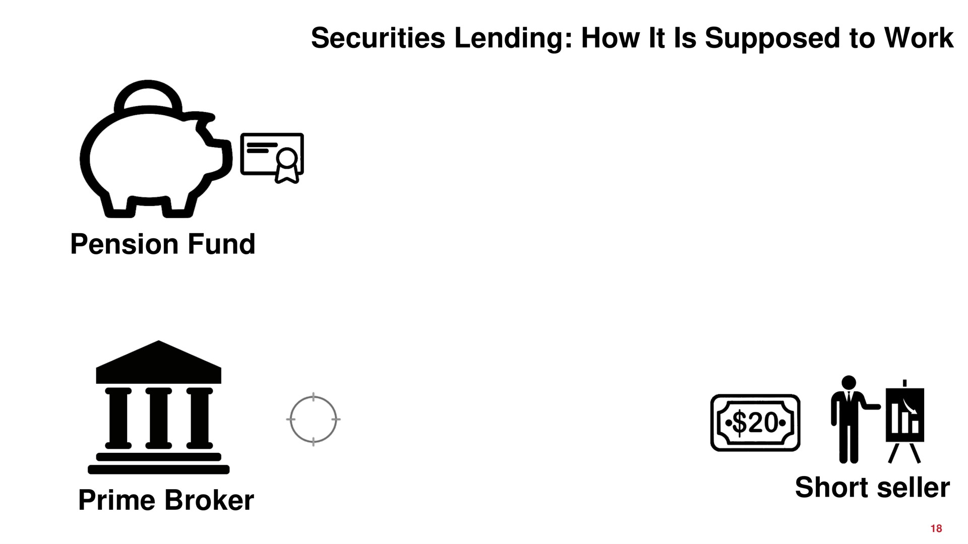 securities lending how it is supposed to work pension fund prime broker short seller | Overstock
