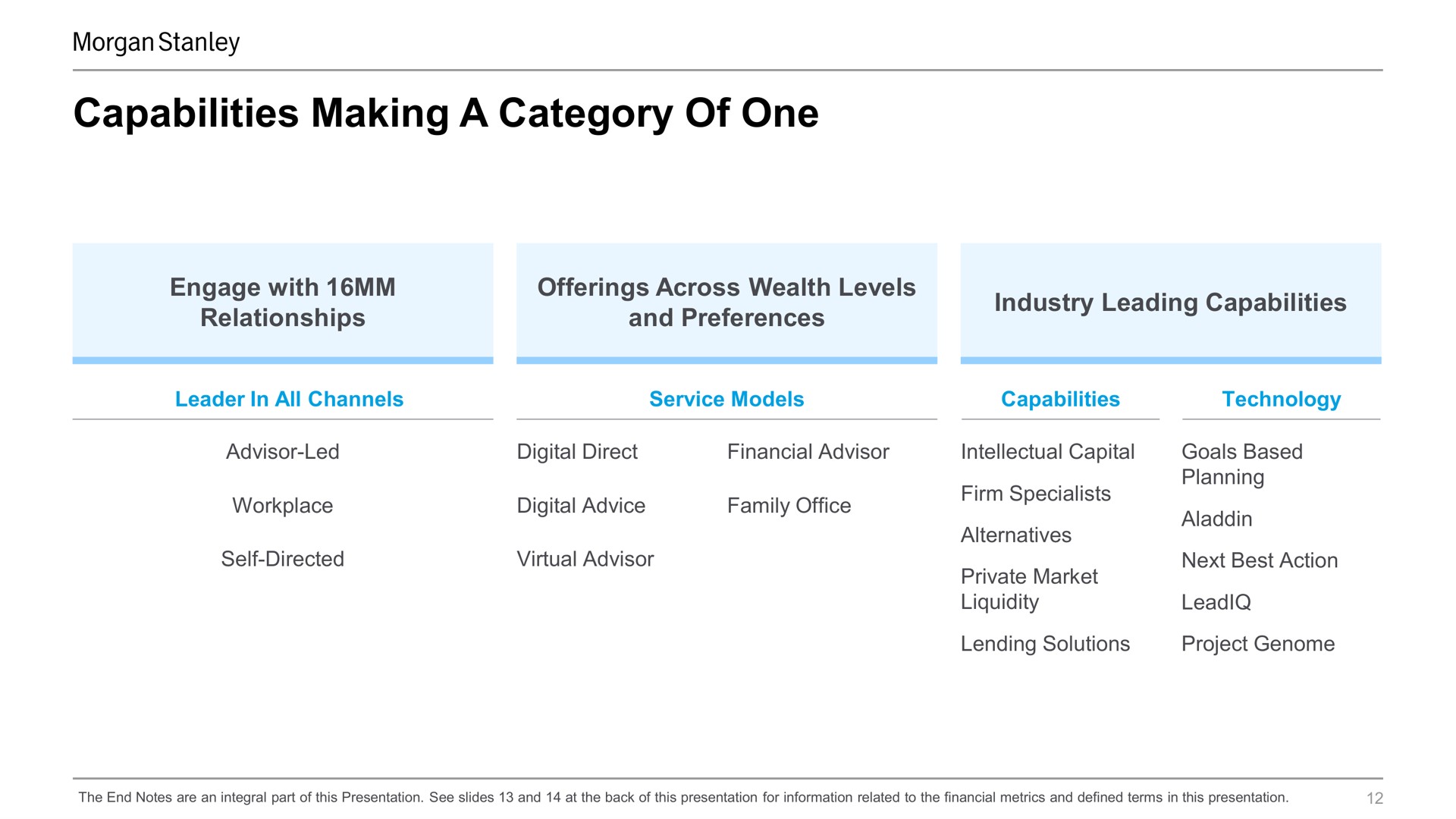 capabilities making a category of one | Morgan Stanley