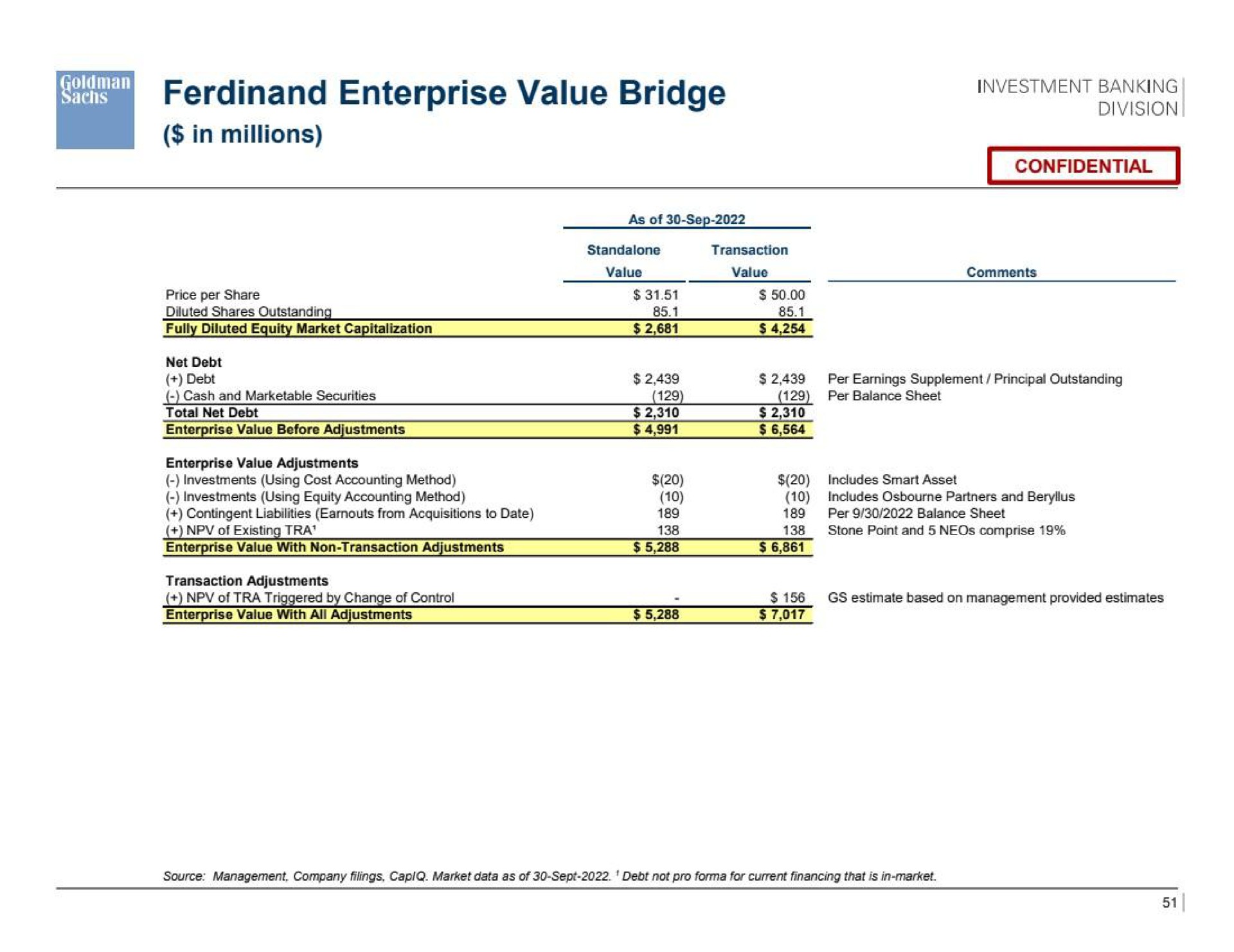 enterprise value bridge | Goldman Sachs
