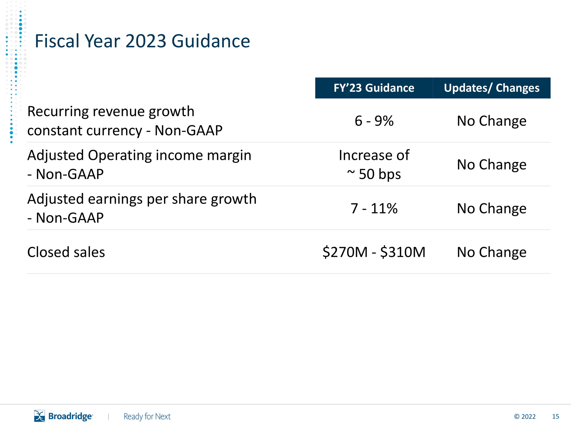 fiscal year guidance recurring revenue growth constant currency non adjusted operating income margin non adjusted earnings per share growth non no change increase of no change no change closed sales no change | Broadridge Financial Solutions