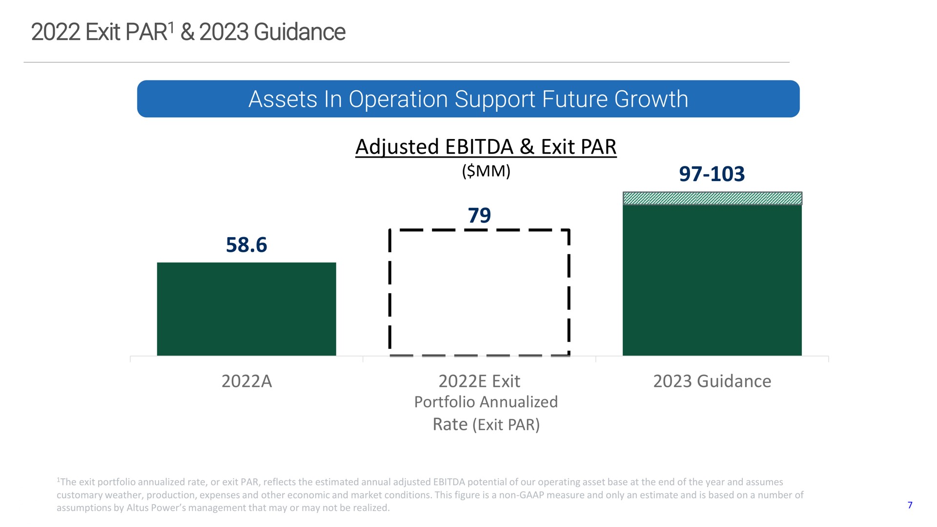 exit par guidance assets in operation support future growth adjusted exit par i | Altus Power