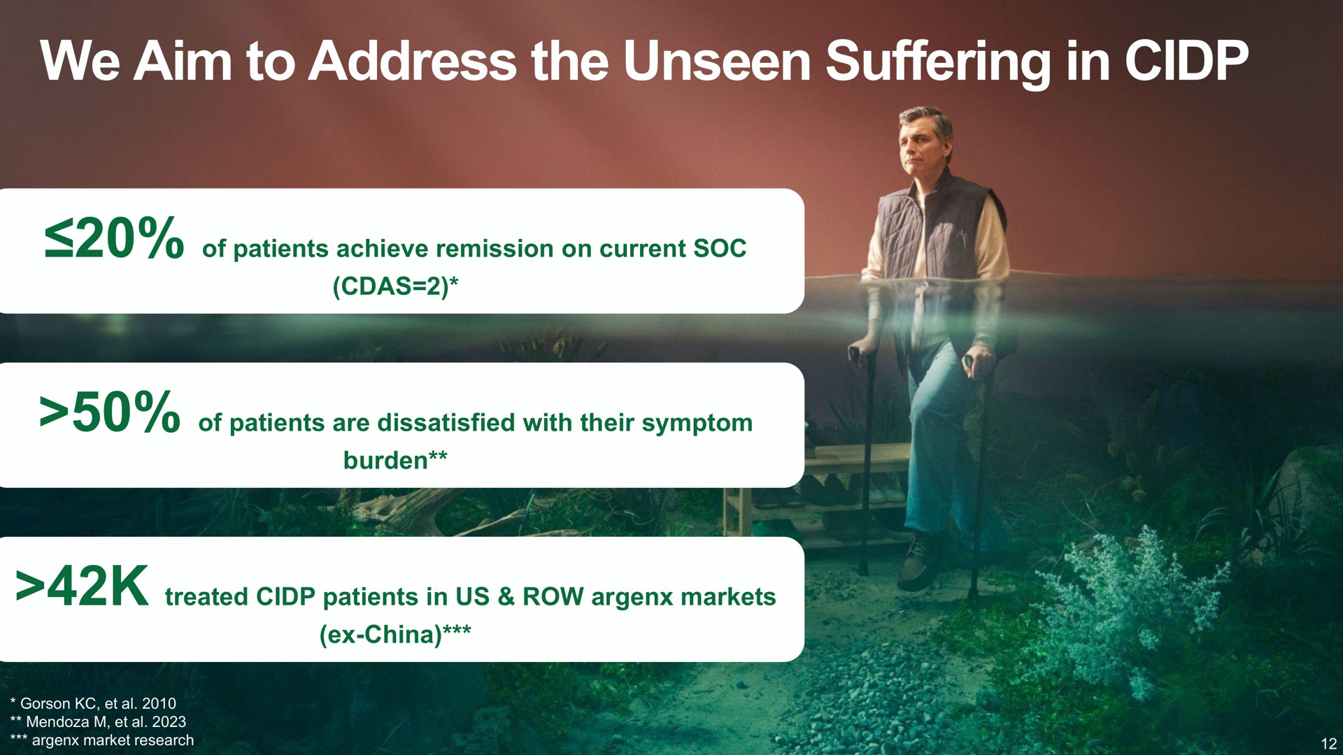 we aim to address the unseen suffering in | argenx SE