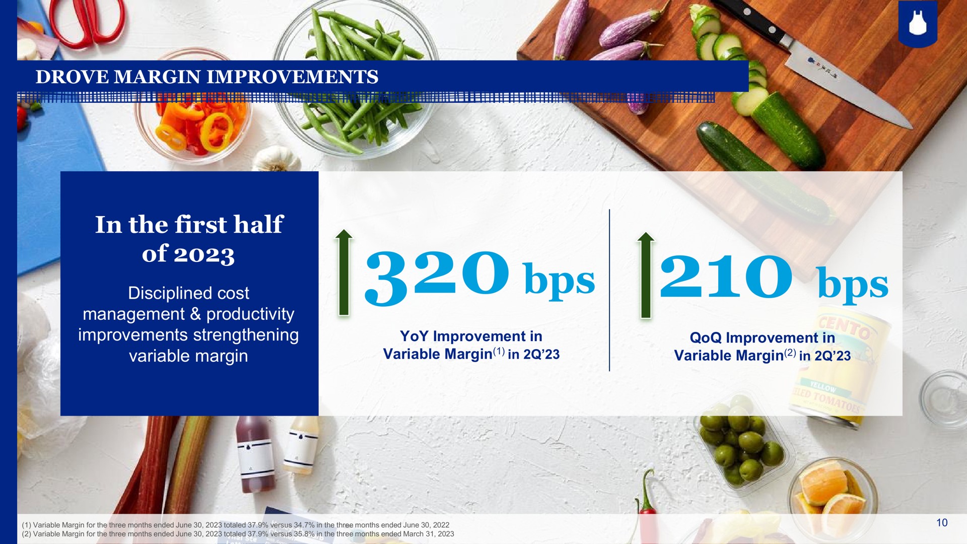 in the first half of an | Blue Apron