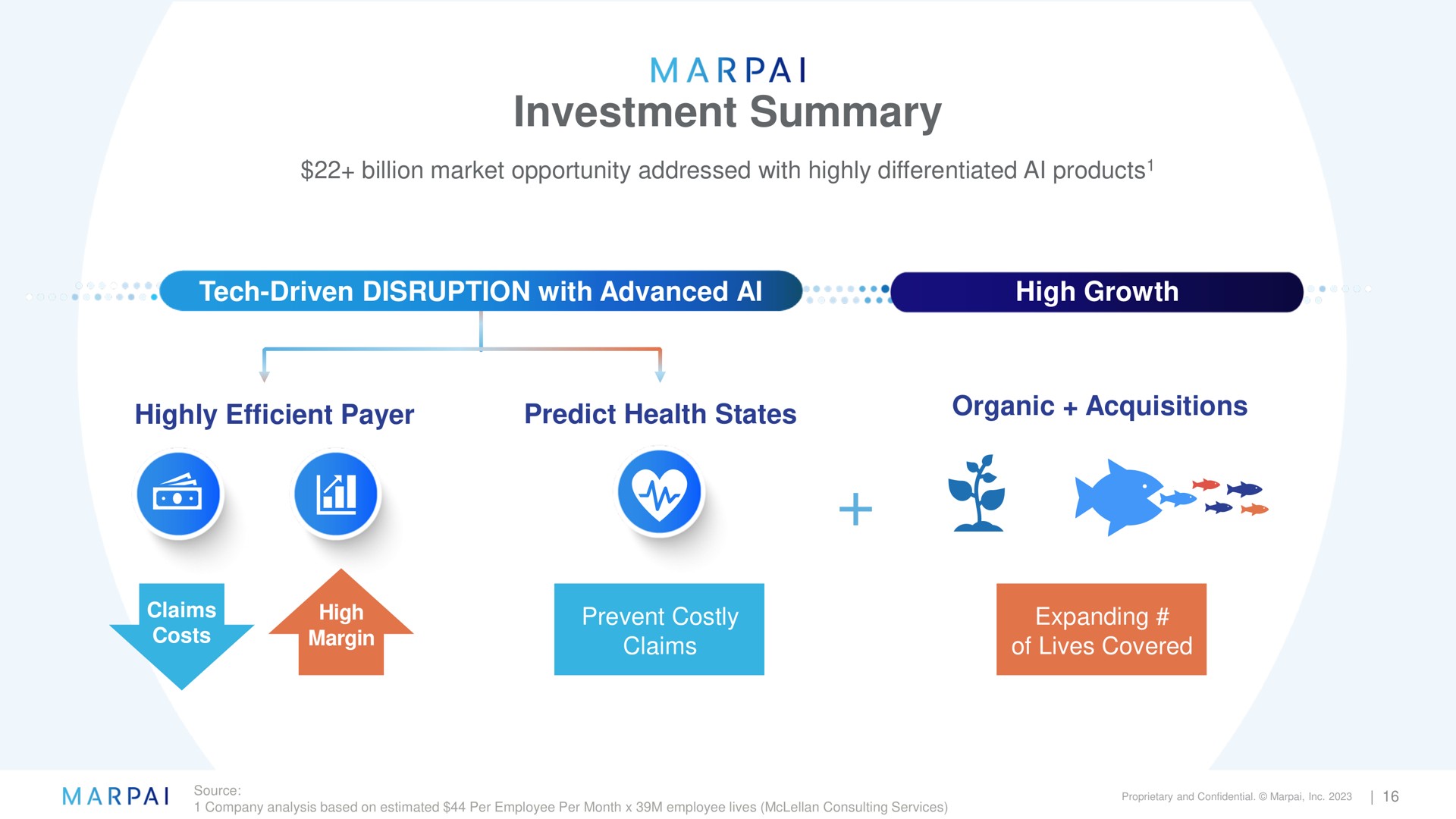 investment summary sal ale highly efficient payer predict health states organic acquisitions | Marpai