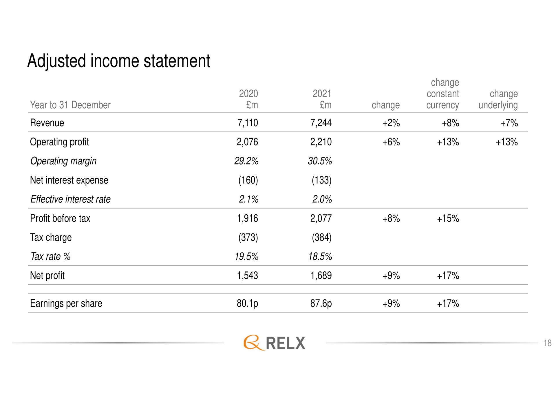 adjusted income statement | RELX