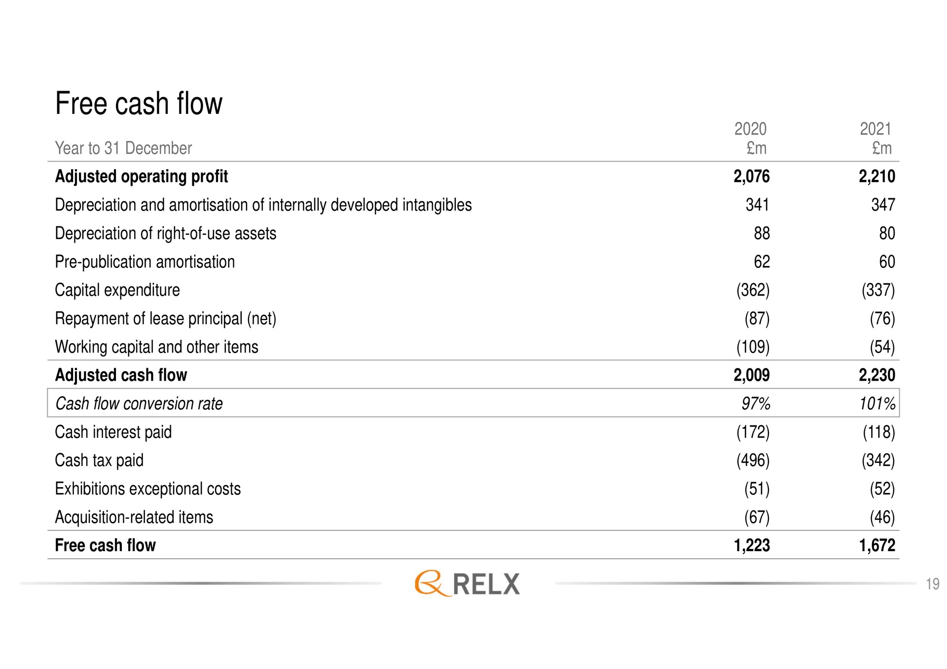 free cash flow is | RELX
