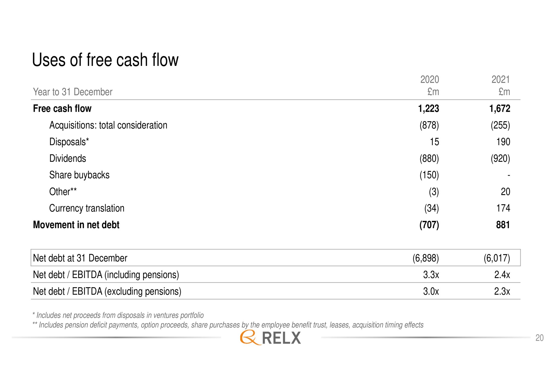 uses of free cash flow | RELX