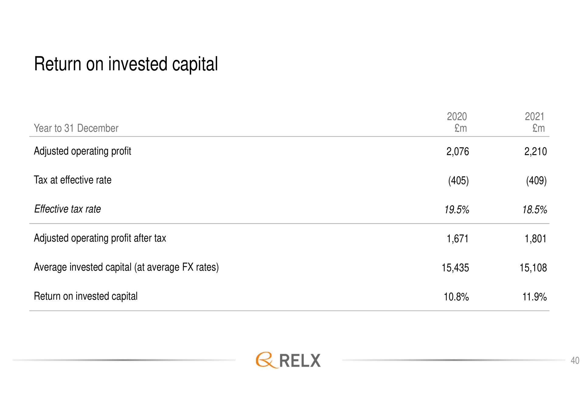 return on invested capital | RELX