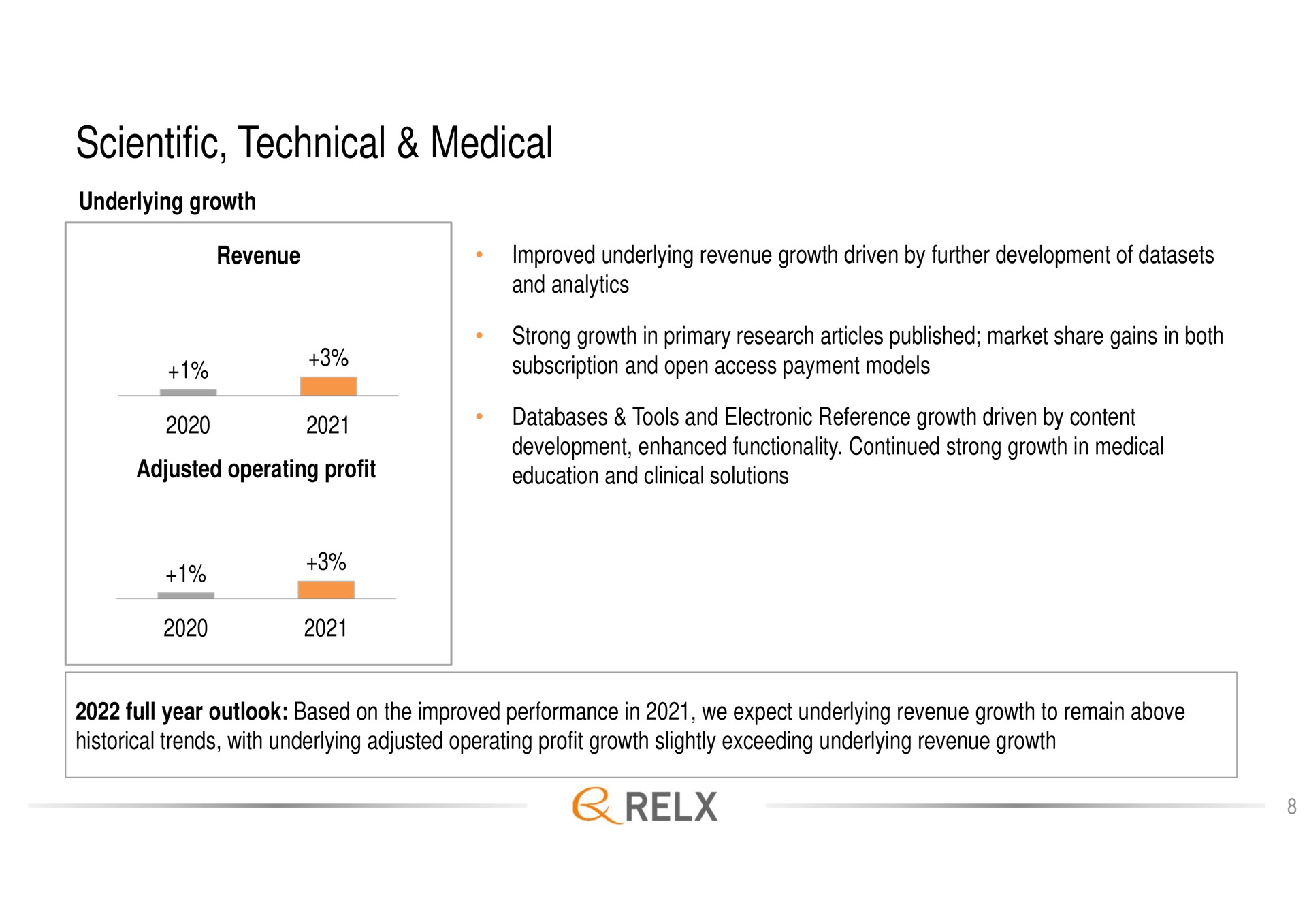 scientific technical medical | RELX