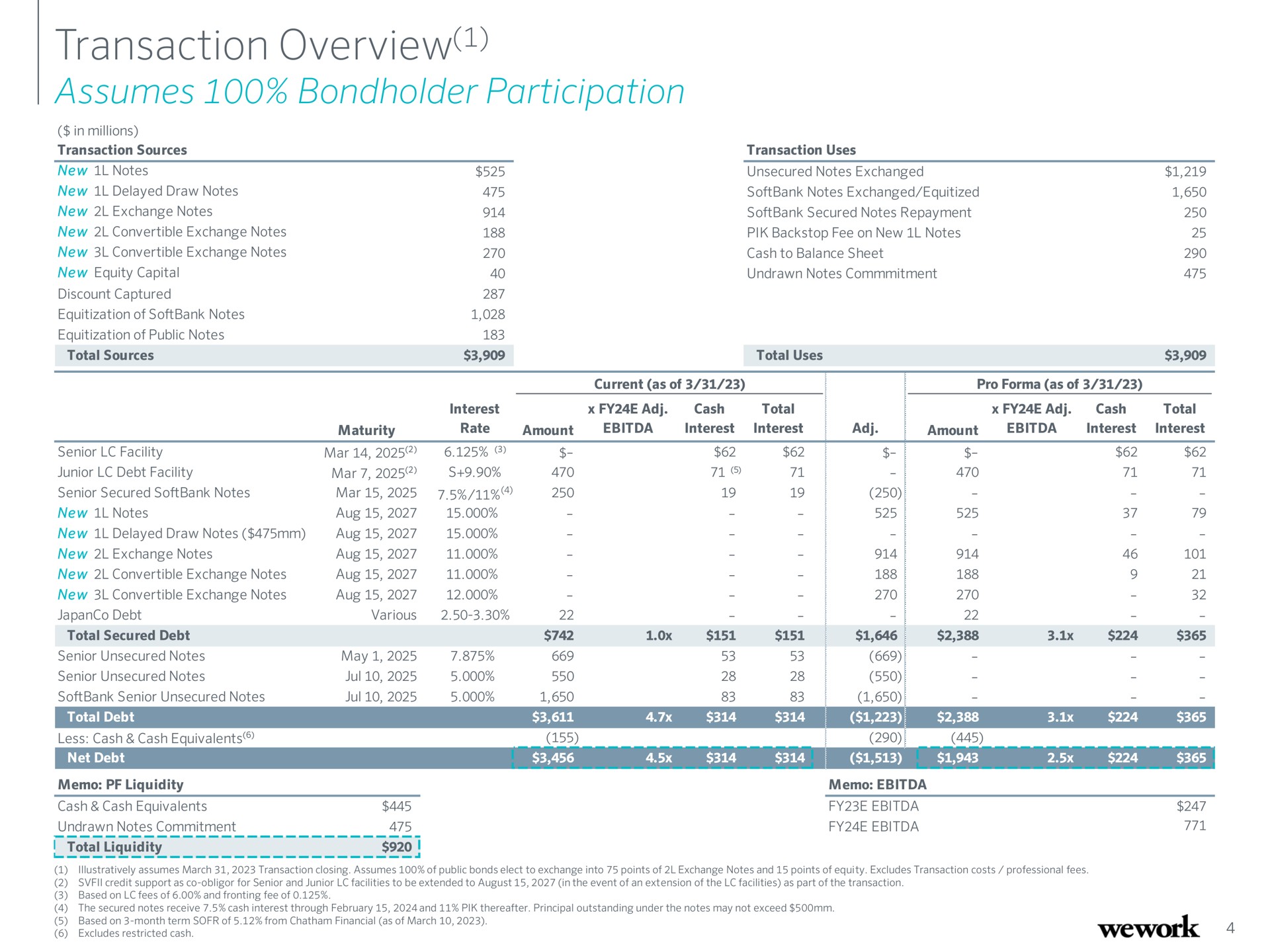 transaction overview assumes bondholder participation new notes | WeWork