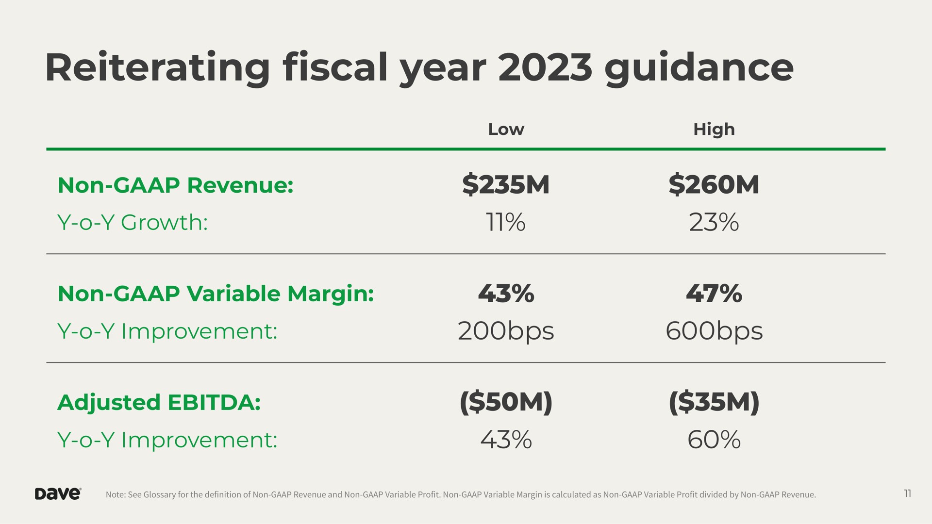reiterating year guidance non revenue growth non variable margin improvement adjusted improvement fiscal | Dave