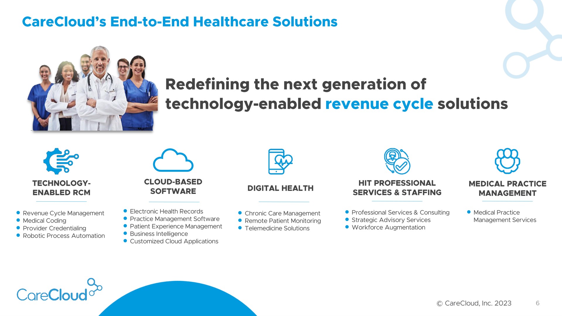 end to end solutions | CareCloud