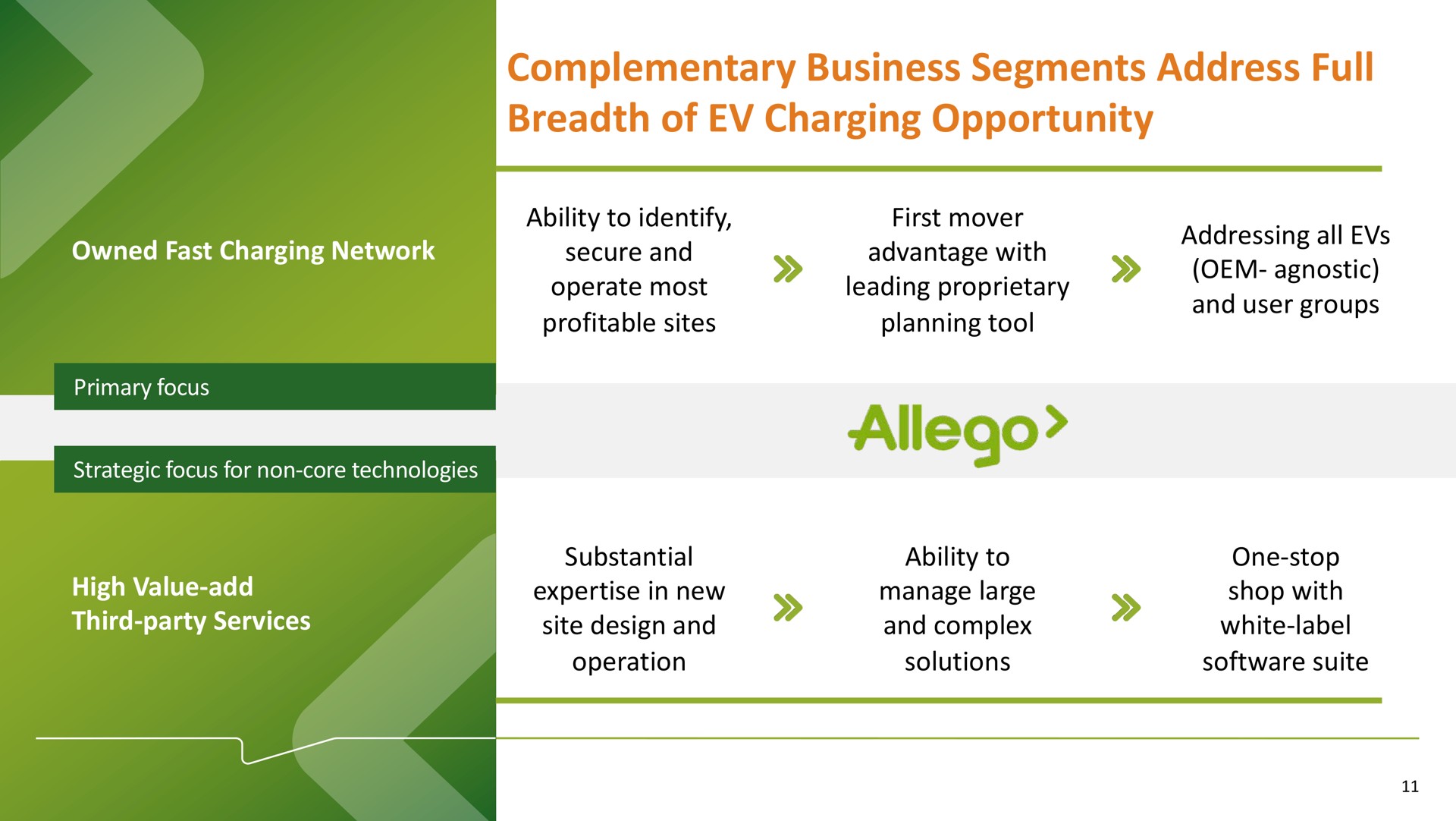 complementary business segments address full breadth of charging opportunity | Allego