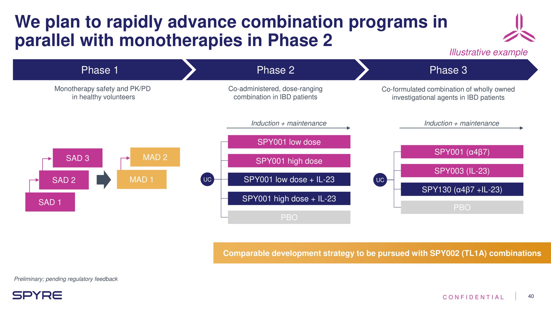 we plan to rapidly advance combination programs in parallel with in phase maintenance newton | Aeglea BioTherapeutics