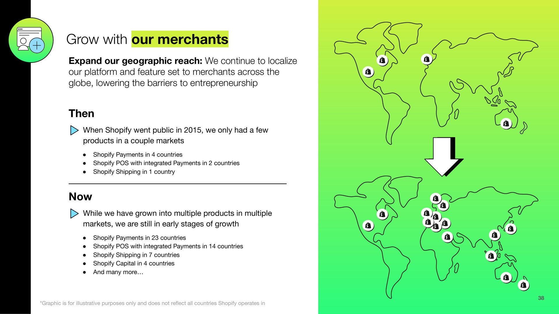 grow with our merchants then now a | Shopify