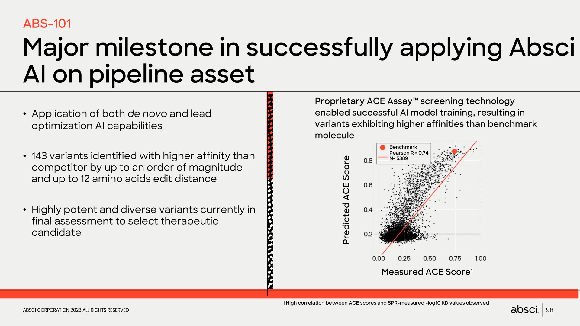 major milestone in successfully applying on pipeline asset | Absci
