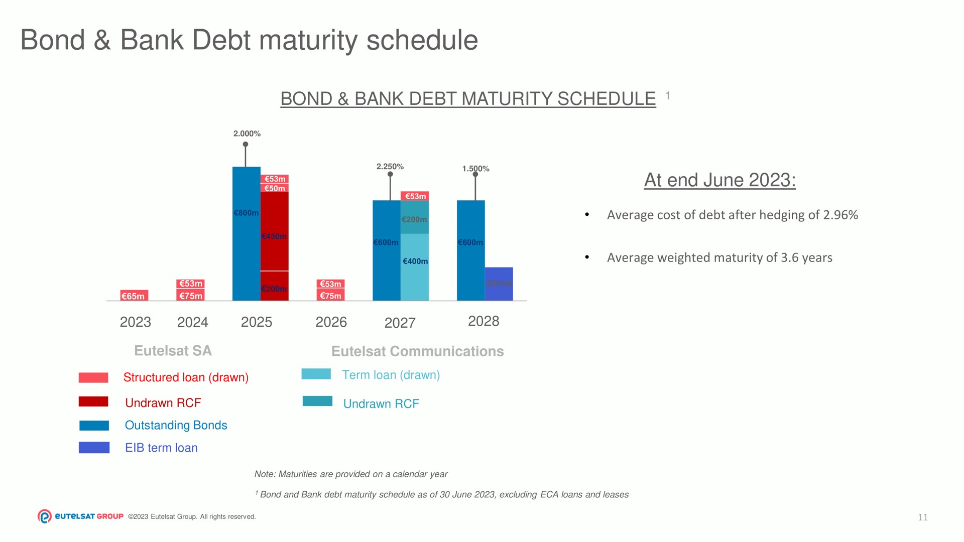 bond bank debt maturity schedule | Eutelsat
