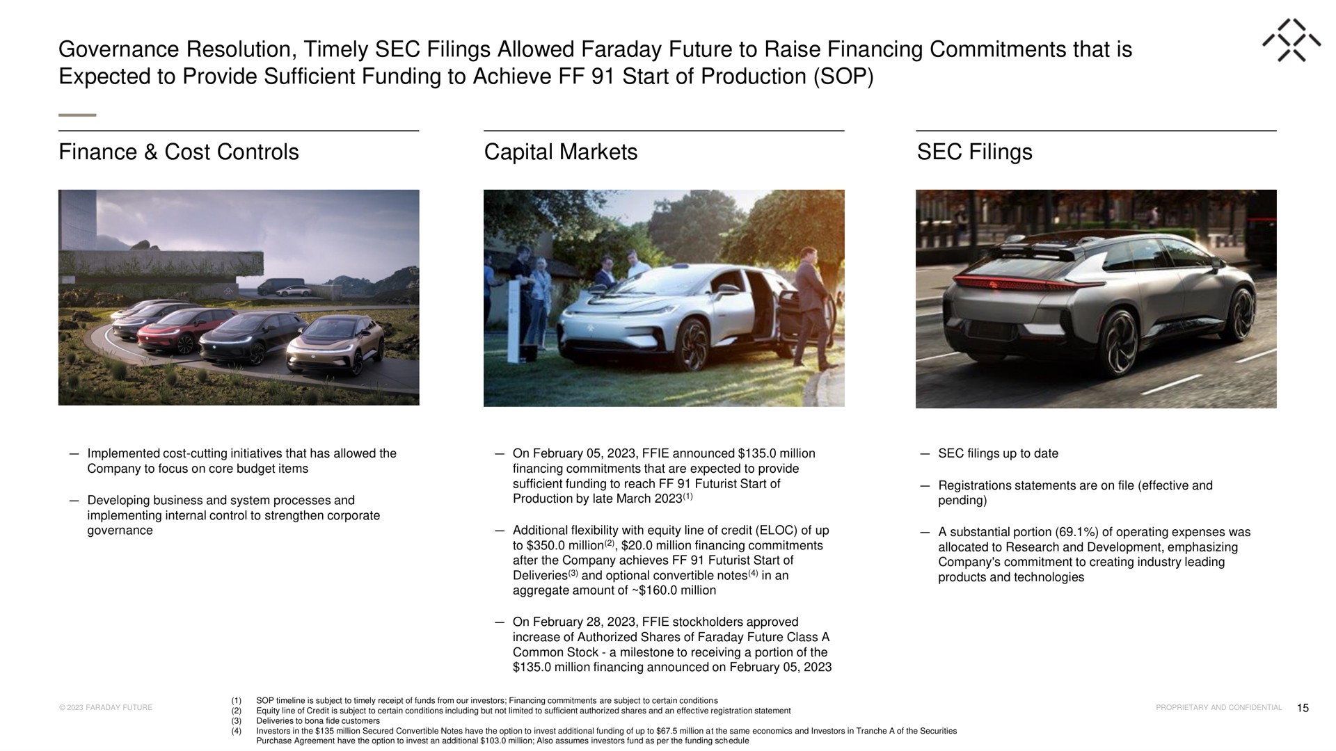 governance resolution timely sec filings allowed faraday future to raise financing commitments that is expected to provide sufficient funding to achieve start of production sop finance cost controls capital markets sec filings a | Faraday Future
