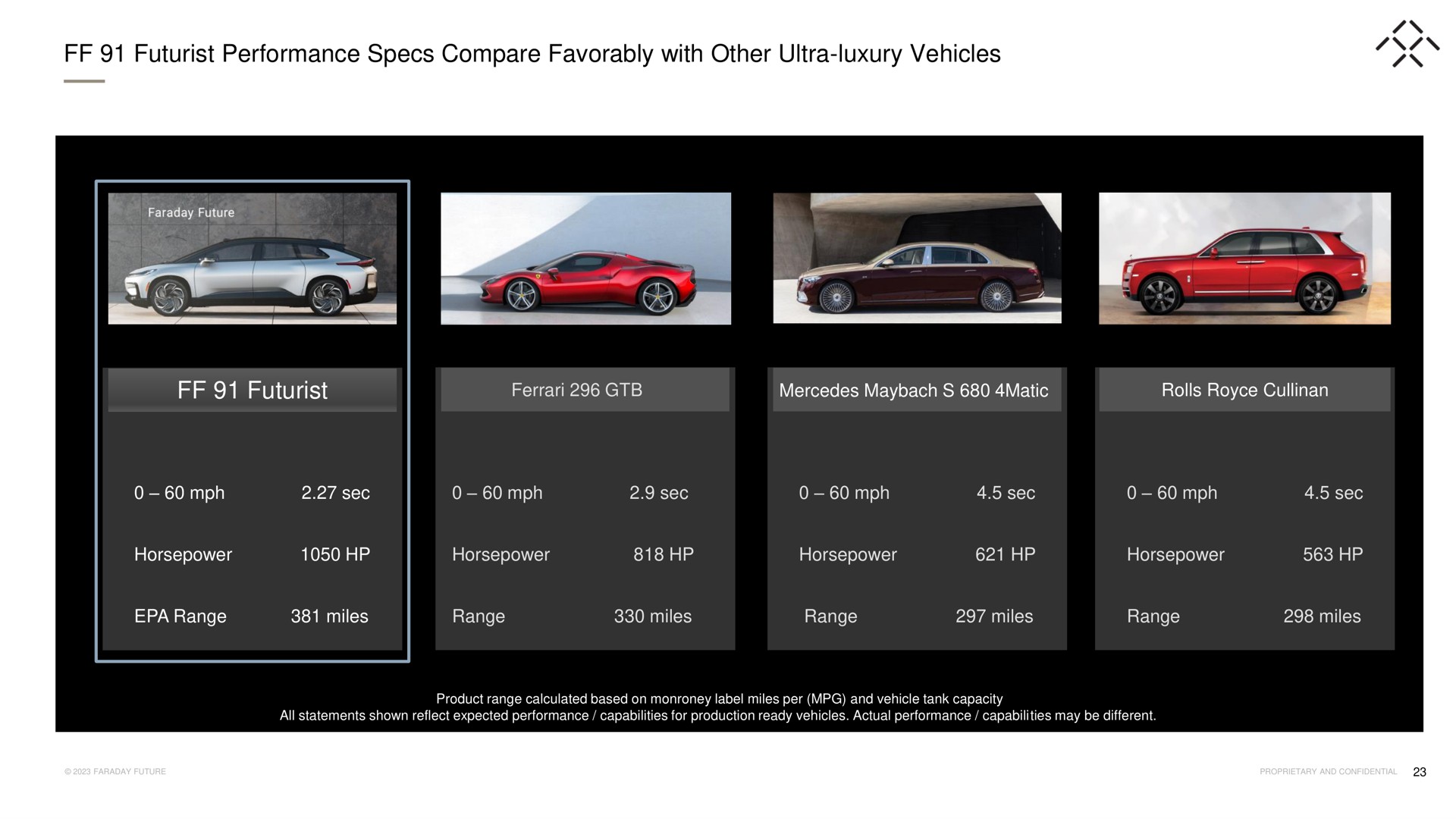 futurist performance specs compare favorably with other ultra luxury vehicles futurist | Faraday Future