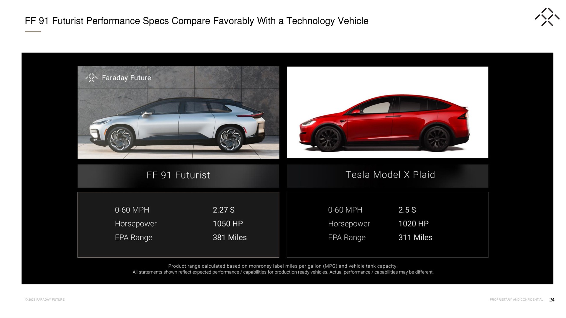 futurist performance specs compare favorably with a technology vehicle ces melee model plaid | Faraday Future