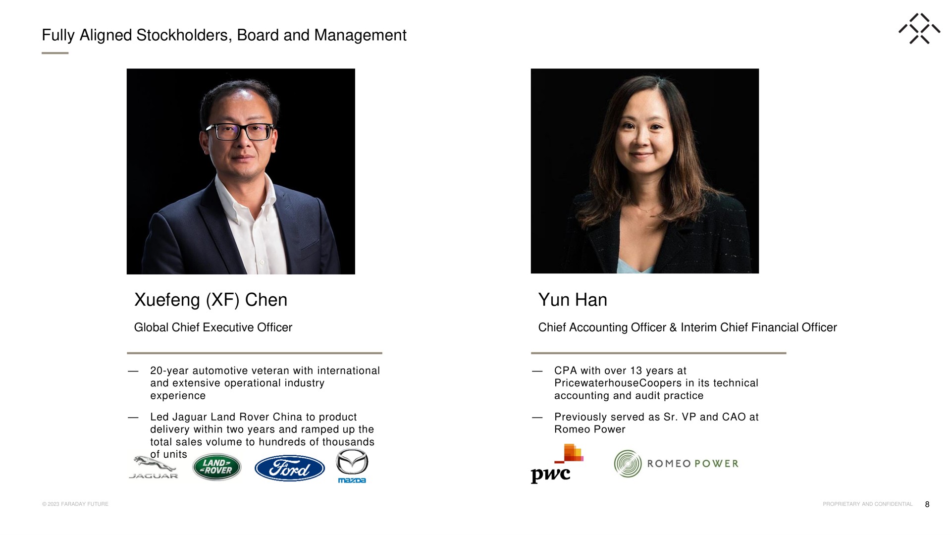 fully aligned stockholders board and management han | Faraday Future
