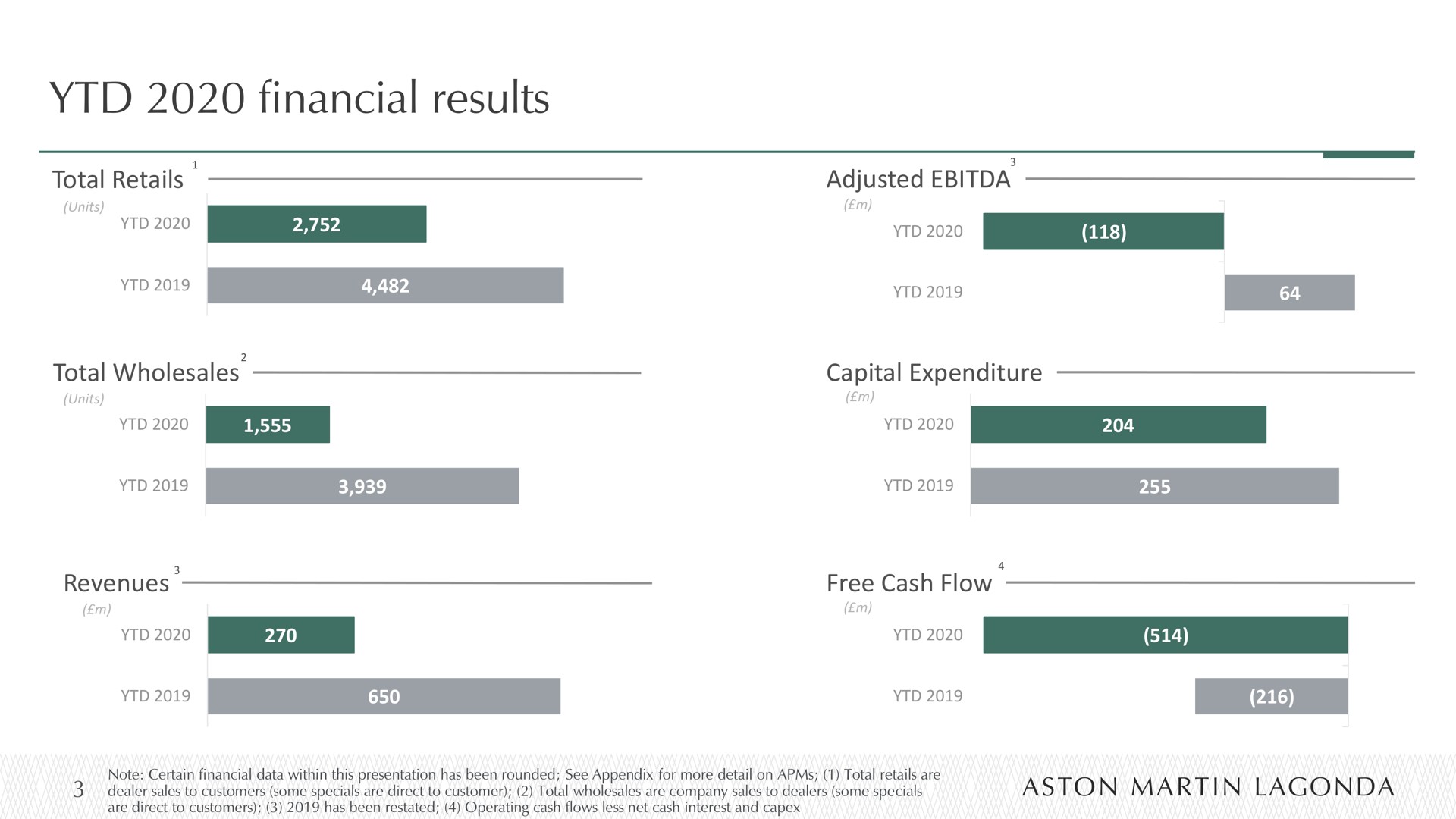 financial results | Aston Martin Lagonda