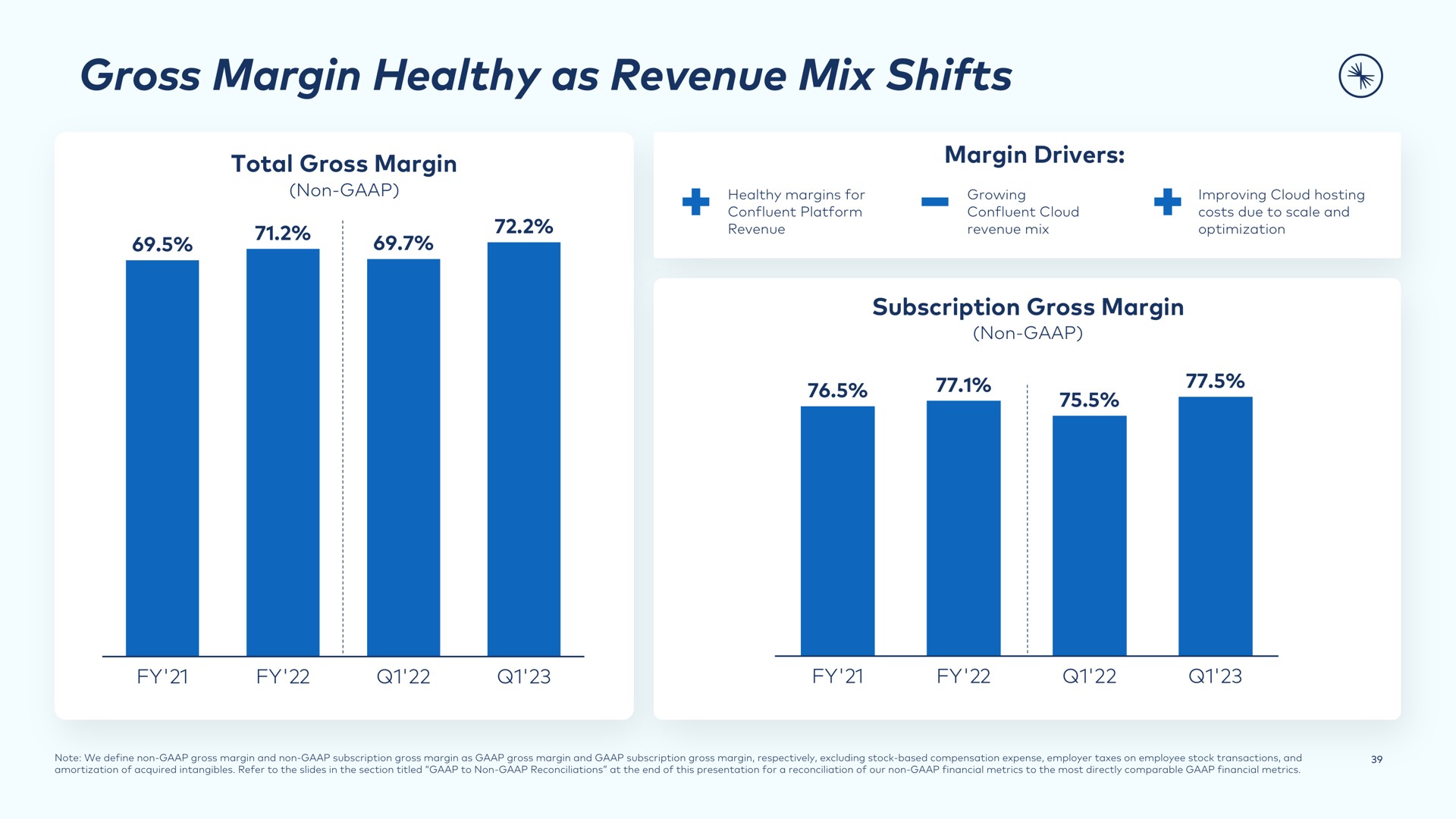 gross margin healthy as revenue mix shifts | Confluent