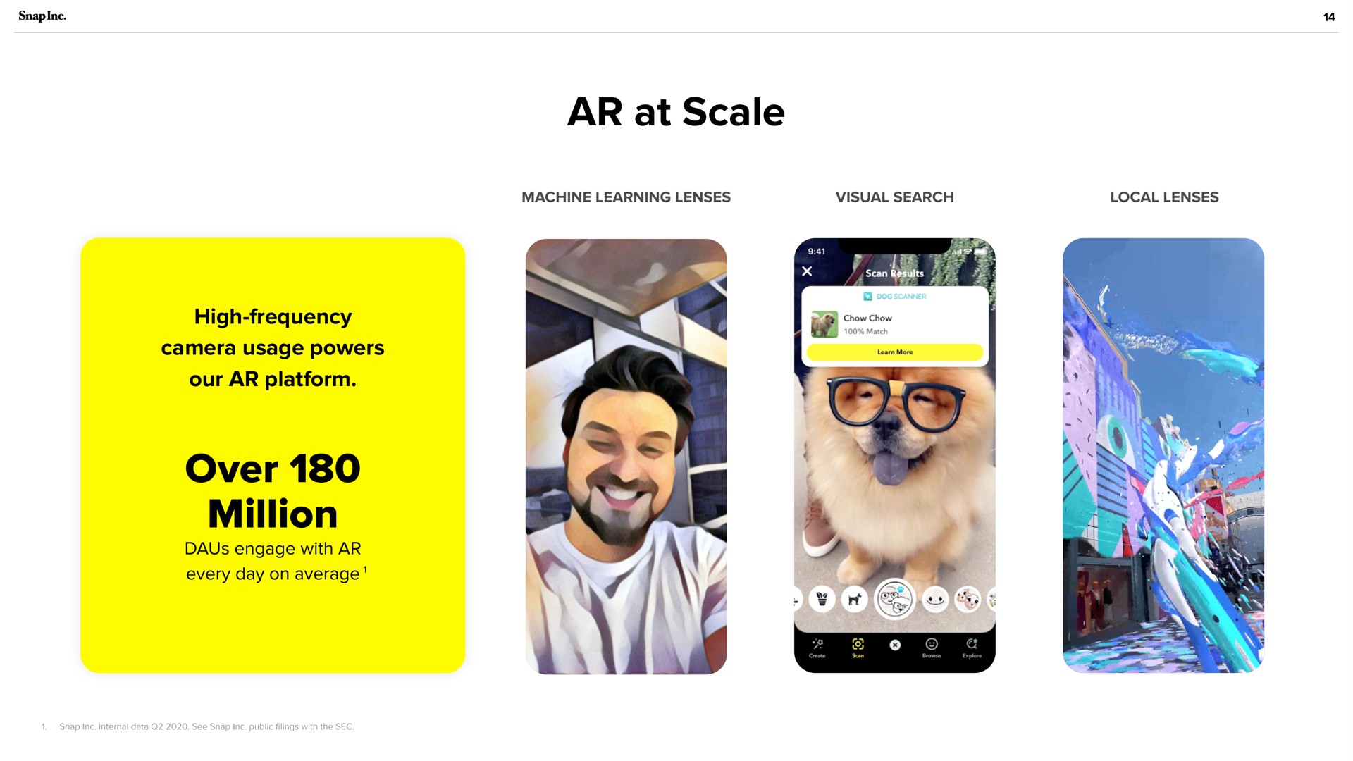 at scale over million | Snap Inc