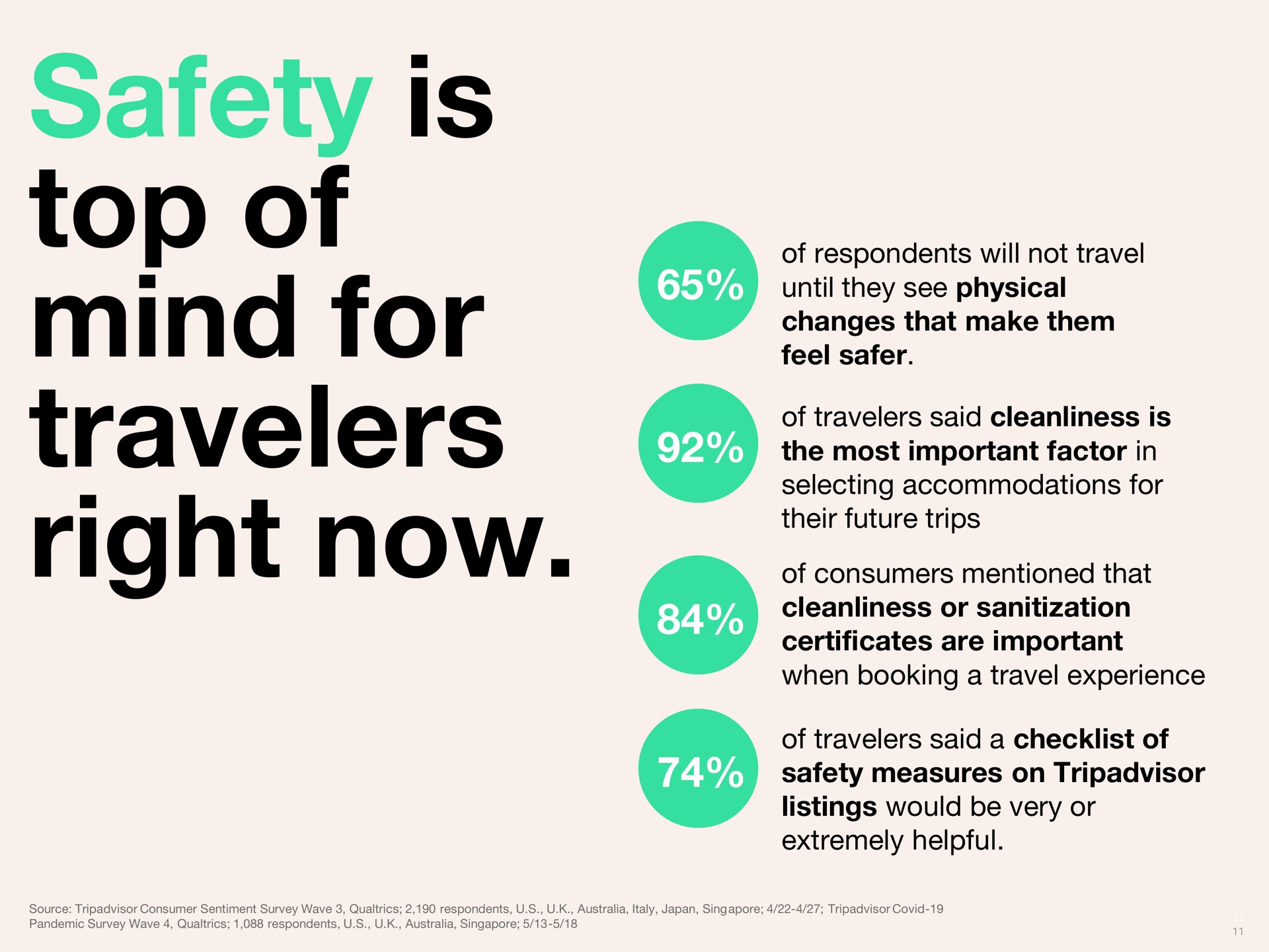 safety is top of mind for travelers right now | Tripadvisor