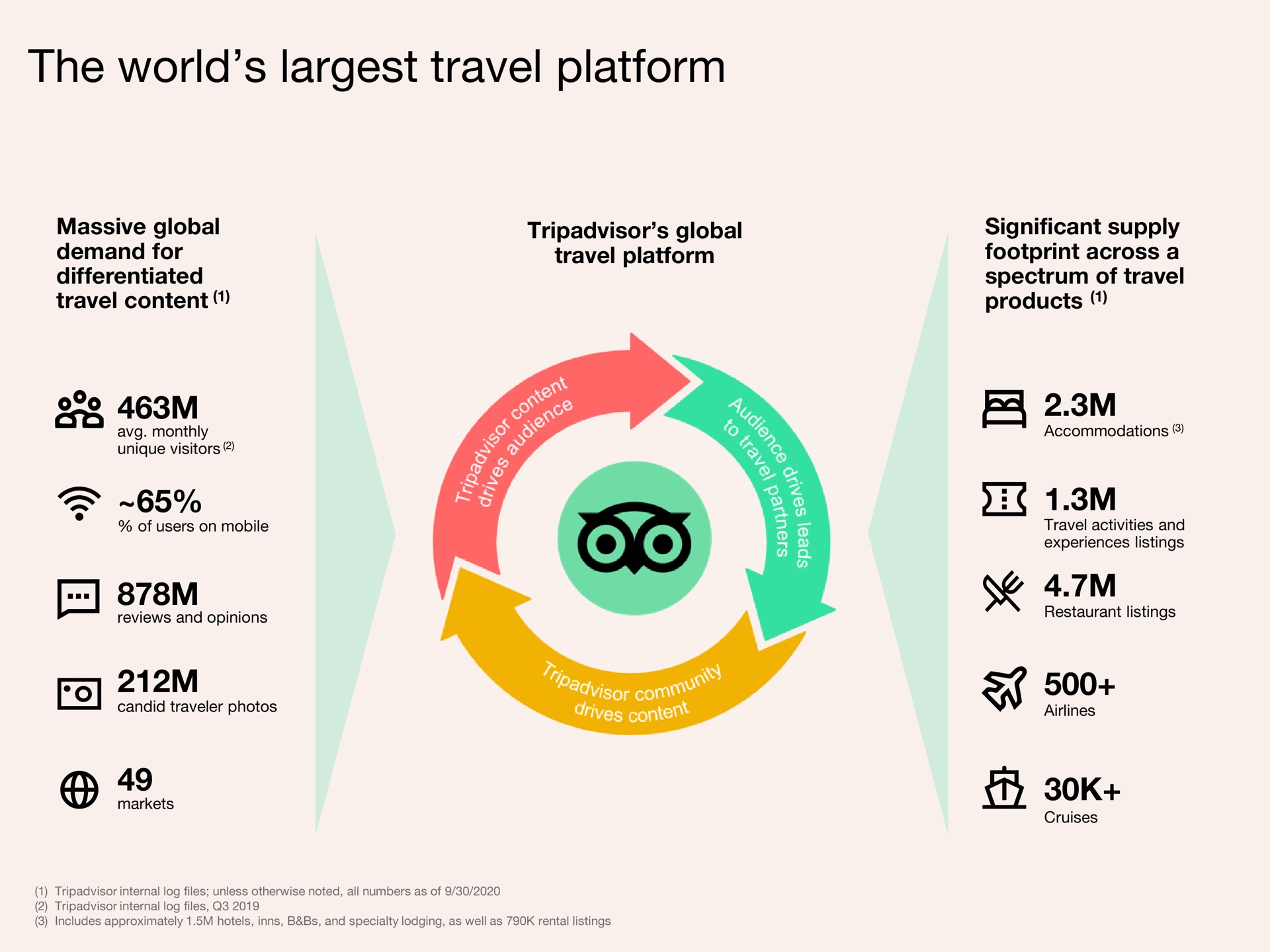 the world travel platform a | Tripadvisor