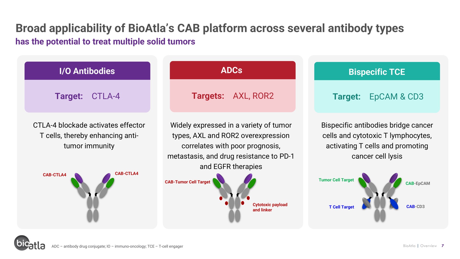 broad applicability of cab platform across several antibody types | BioAtla