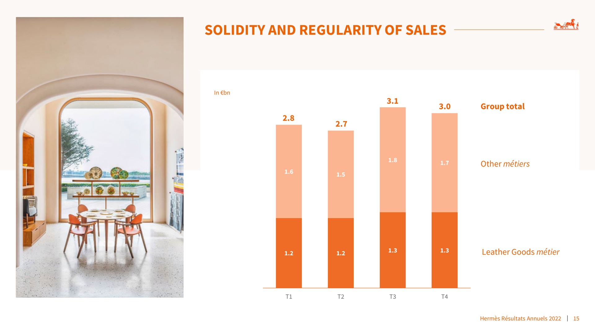 solidity and regularity of sales | Hermes