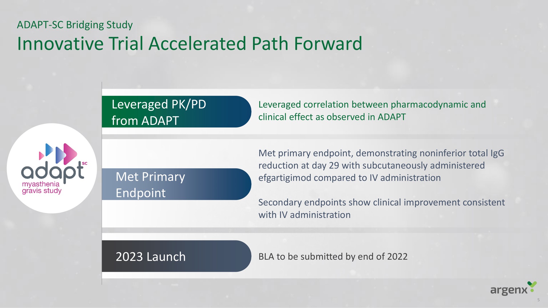 innovative trial accelerated path forward | argenx SE