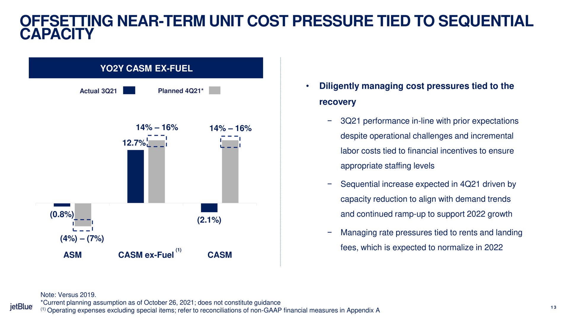 offsetting near term unit cost pressure tied to sequential capacity fuel recovery | jetBlue