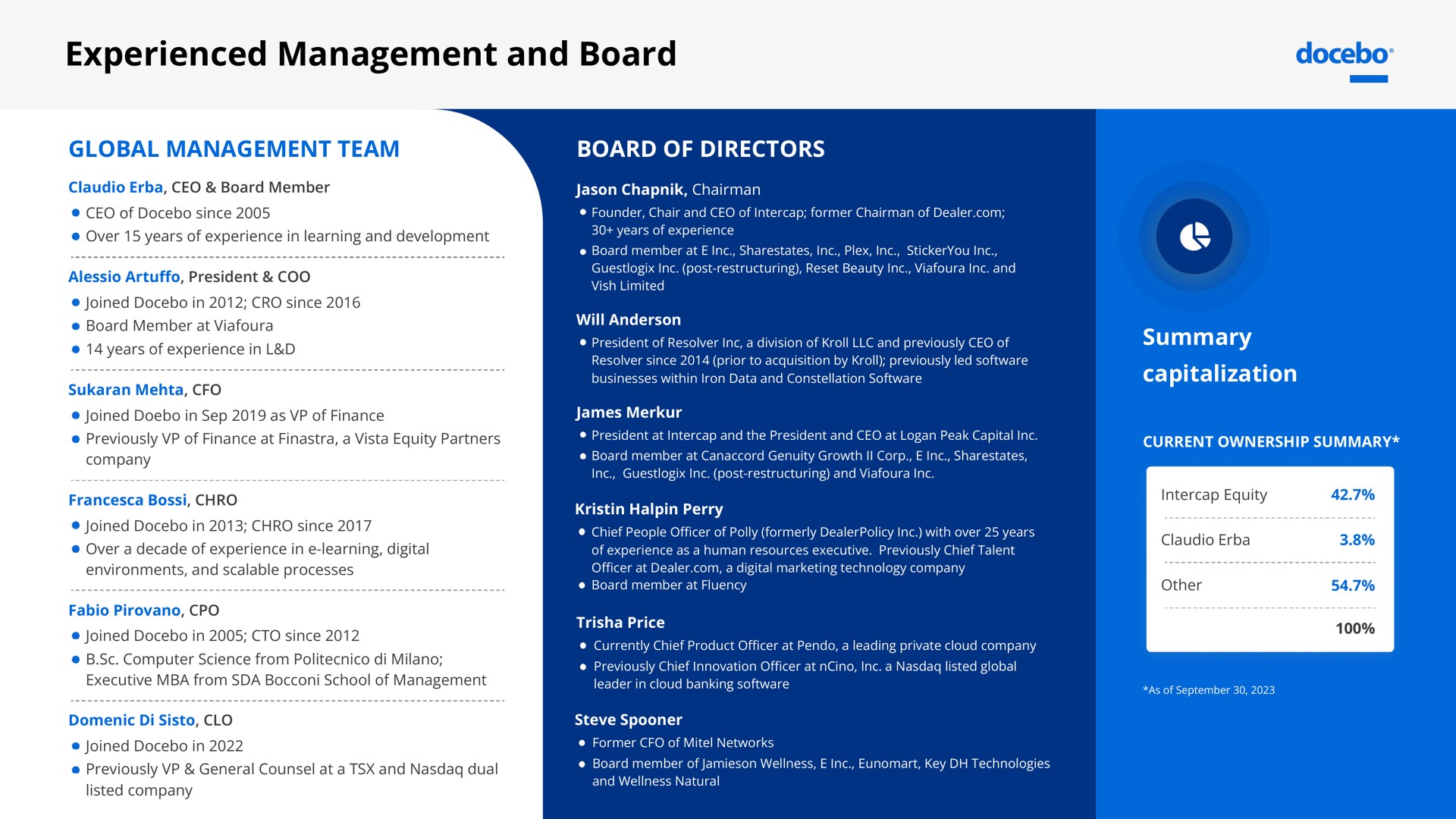 experienced management and board | Docebo