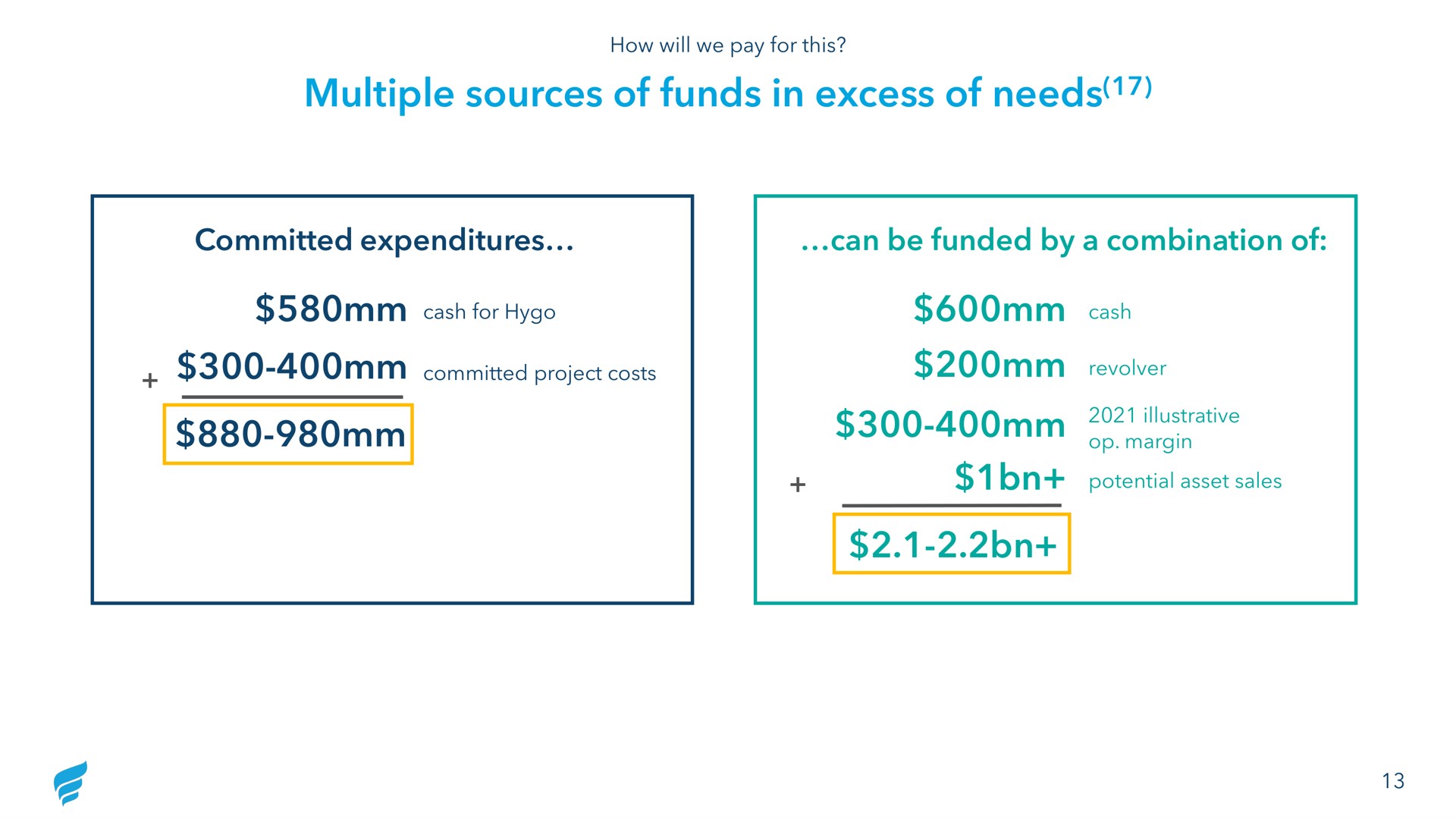 multiple sources of funds in excess of needs committed expenditures can be funded by a combination of cash | NewFortress Energy