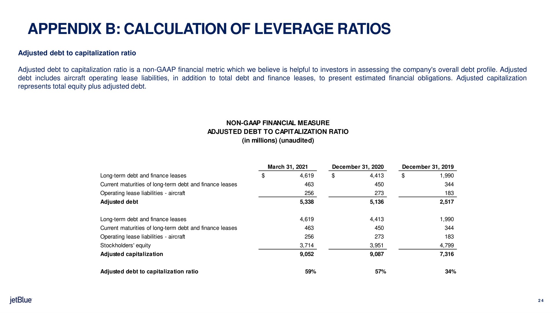 appendix calculation of leverage ratios | jetBlue