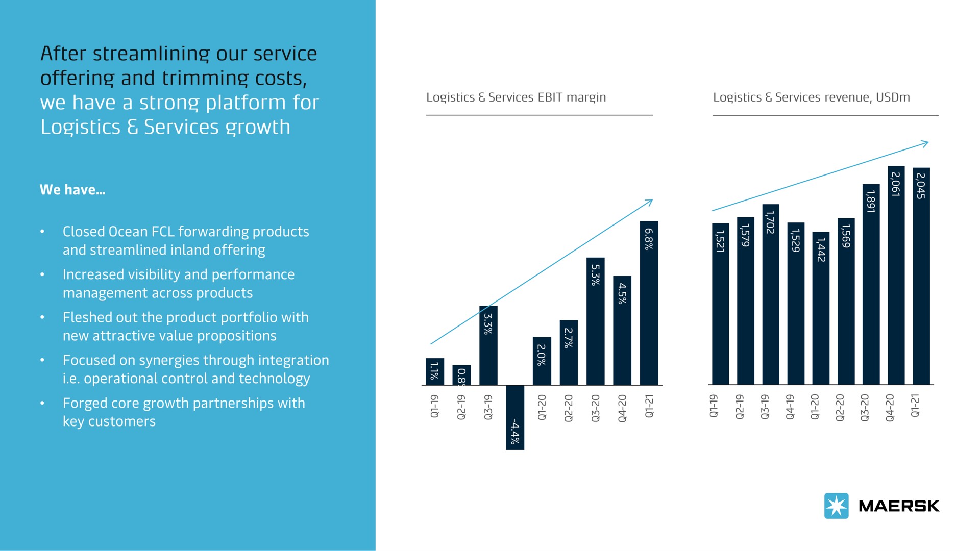 logistics services growth | Maersk