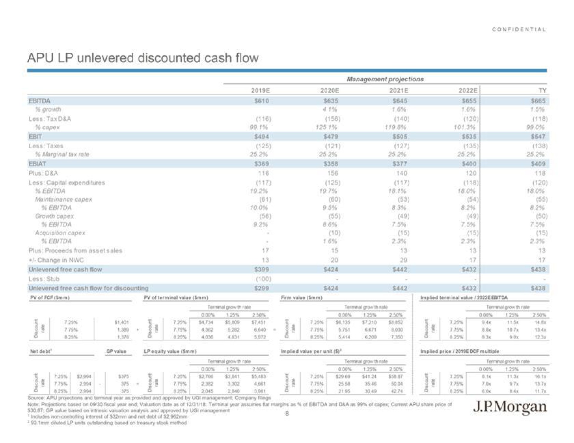 discounted cash flow | J.P.Morgan