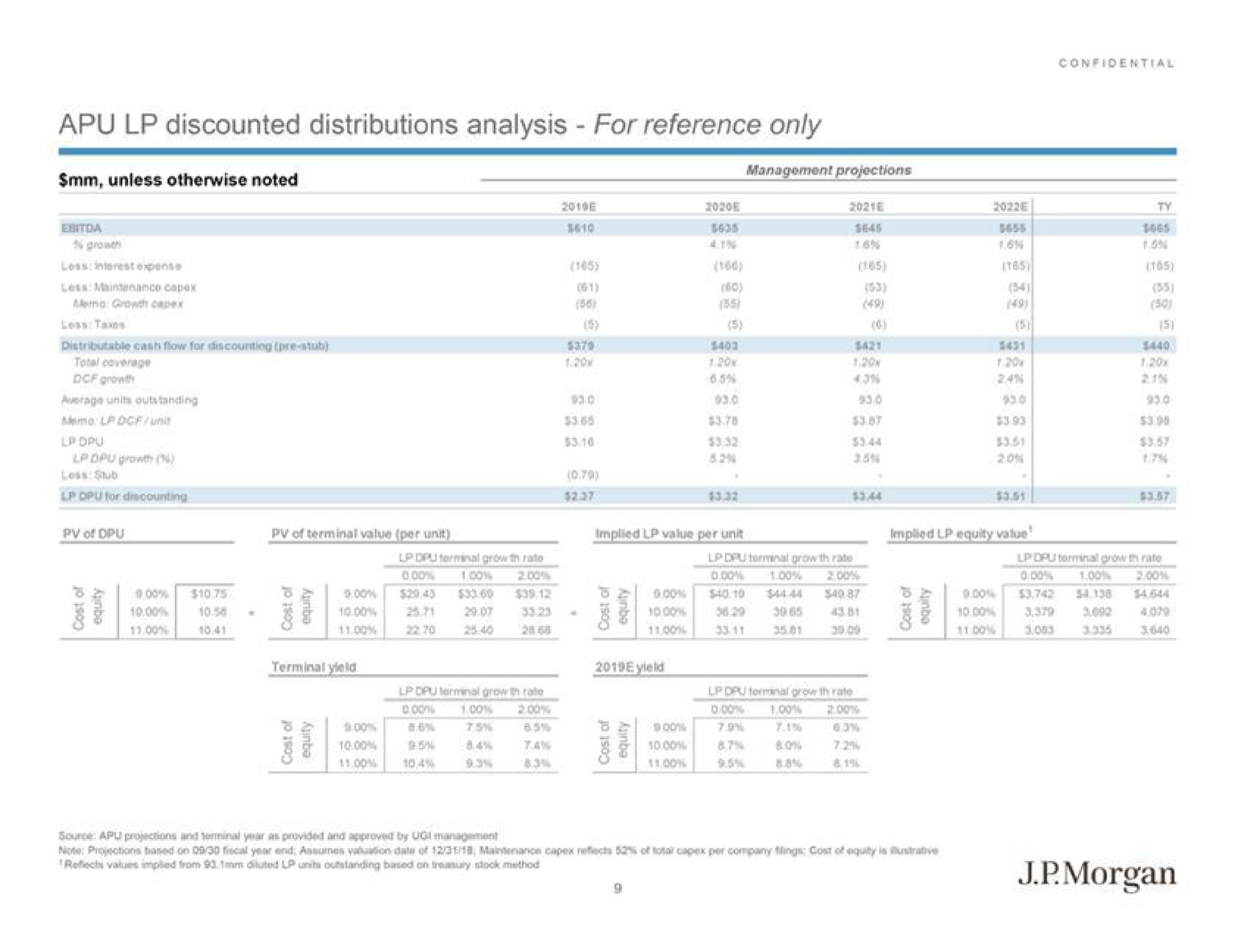 discounted distributions analysis for reference only morgan | J.P.Morgan