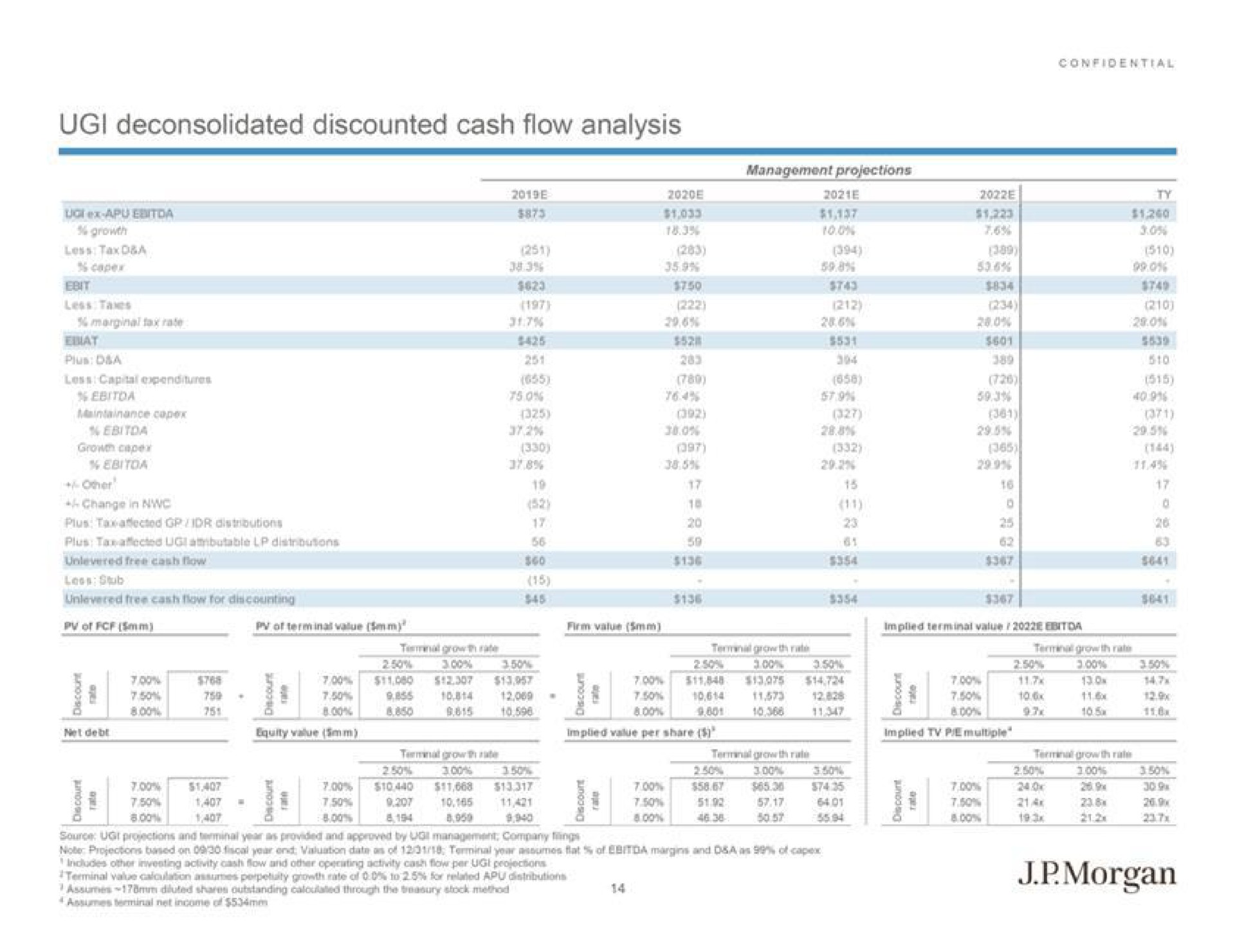 discounted cash flow analysis morgan | J.P.Morgan