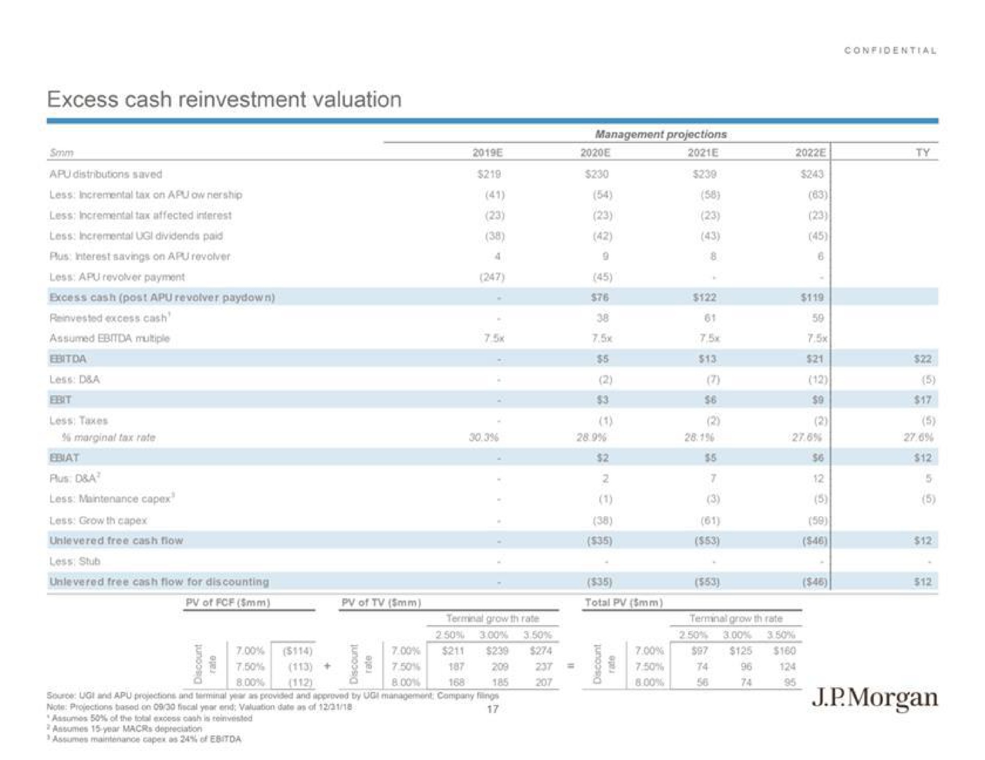 excess cash reinvestment valuation free cash flow for discounting a morgan | J.P.Morgan