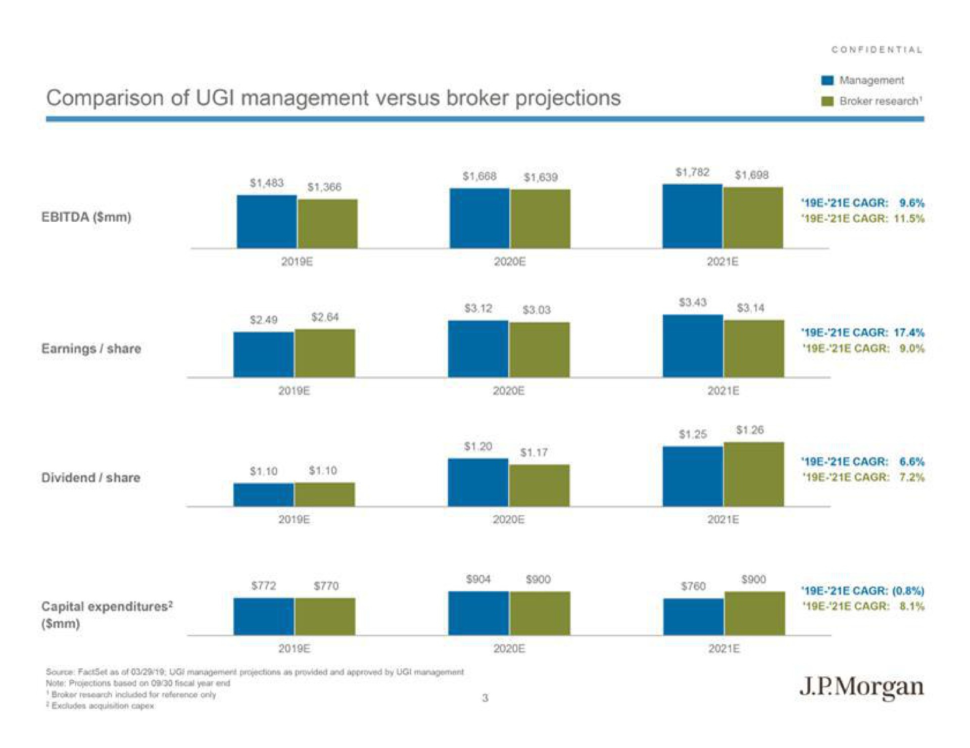 comparison of management versus broker projections morgan | J.P.Morgan